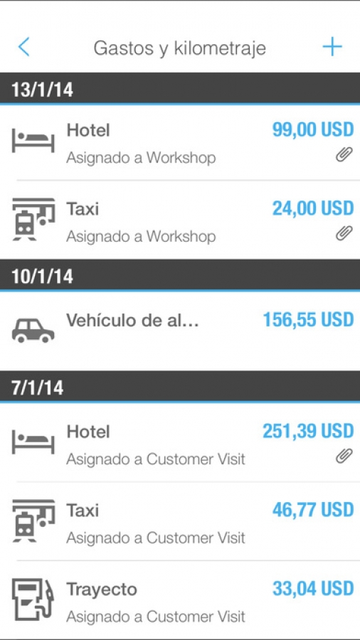 SAP Cloud for Travel and Expense